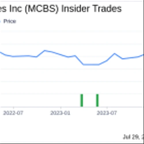 Insider Sale: Director Don Leung Sells 11,193 Shares of MetroCity Bankshares Inc (MCBS)