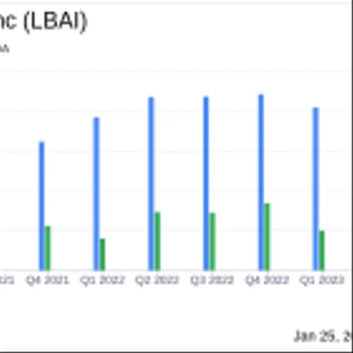 Lakeland Bancorp Inc (LBAI) Reports Decline in Net Income and Earnings Per Share for Q4 and ...
