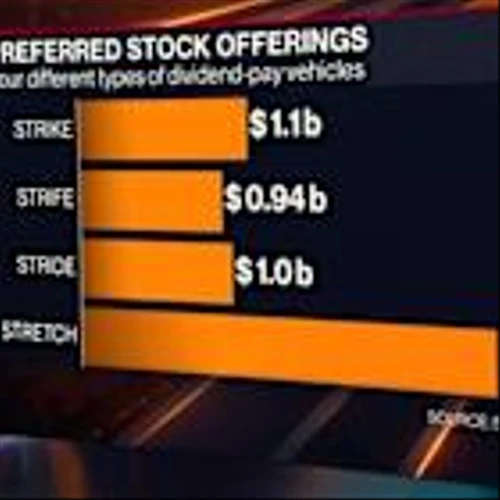 Michael Saylor Bets on A $100B Bitcoin 'Credit' Dream
