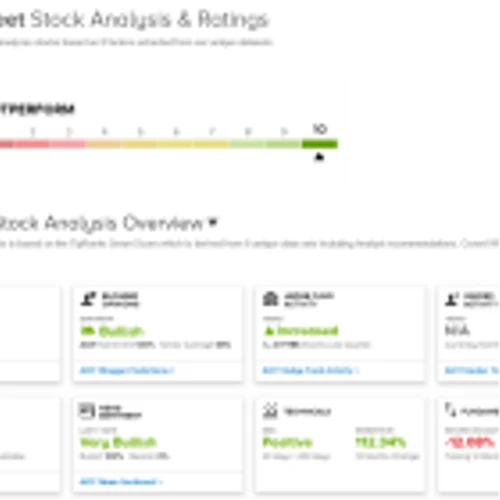 TipRanks ‘Perfect 10’ List: 2 Top-Scoring Stocks Worth Watching