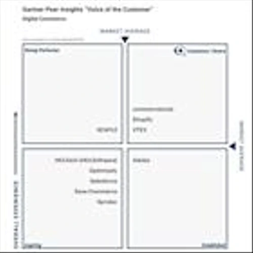 VTEX Recognized as Sole Vendor Named Customers’ Choice for the Second Year in a Row in the 2025 Gartner® Voice of the Customer for Digital Commerce