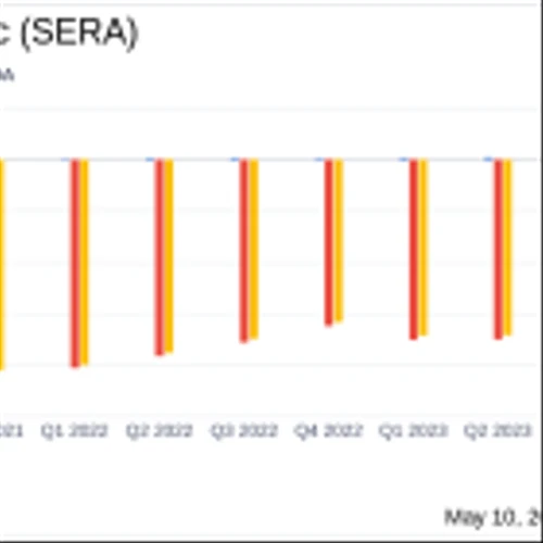Sera Prognostics Inc Reports Q1 2024 Results: A Closer Look at Financials and Strategic Moves