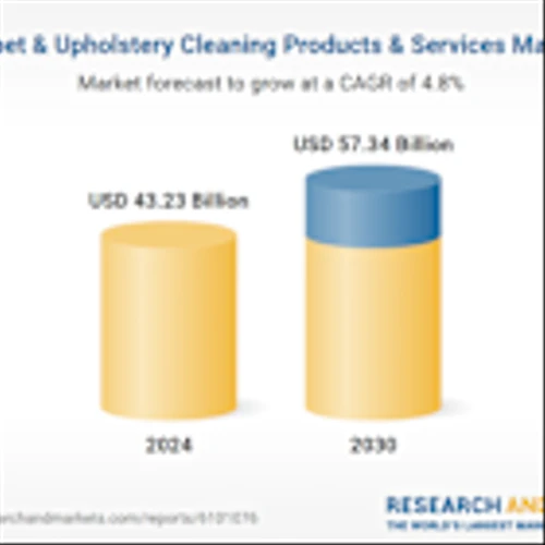 Carpet & Upholstery Cleaning Products & Services Market Report 2025-2030: Increasing Popularity of Low-Moisture Carpet Cleaning Machines