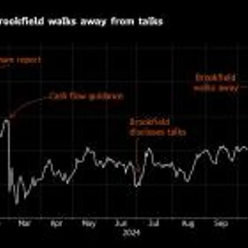 SEC Drops Probe Into Gotham Over Report on Grifols’ Accounts