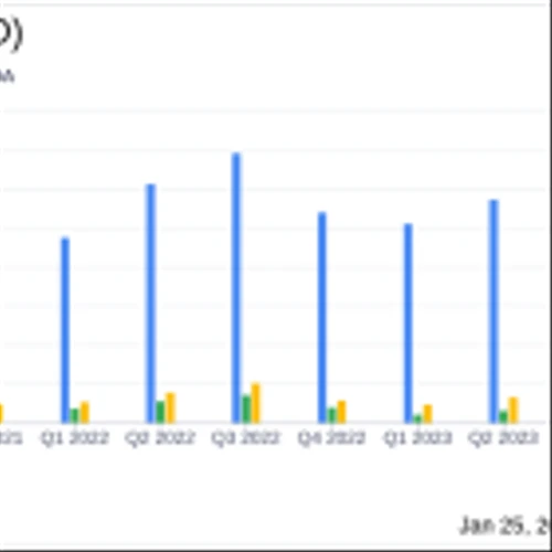 MarineMax Inc (HZO) Reports Record Q1 Revenue Amidst Retail Challenges