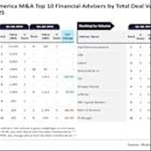 Morgan Stanley, Clairfield International lead financial advisers in South & Central America for Q1-Q3 2025