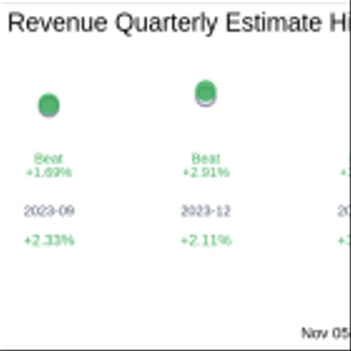 Ring Energy Inc (REI) Q3 2024: Everything You Need To Know Ahead Of Earnings