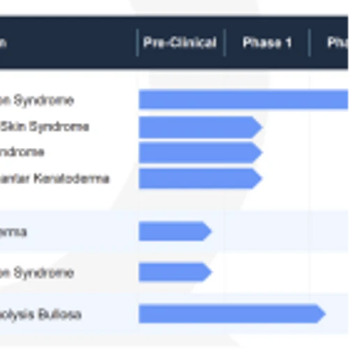 QNRX: Planned Protocol Modifications Might Accelerate QRX003 Regulatory Approval