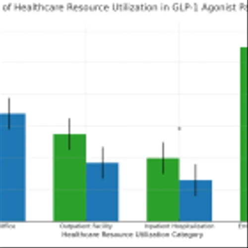Evoke Pharma & EVERSANA Announce Statistically Significant Improvement in Patient Outcomes for GLP-1 users with Diabetic Gastroparesis using GIMOTI®