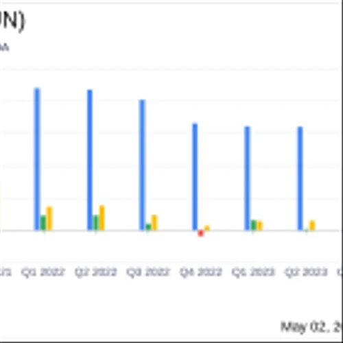 Huntsman Corp (HUN) Faces Challenges in Q1 2024, Misses Analyst Revenue and Earnings Estimates