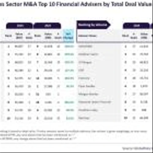 Morgan Stanley, Stifel/KBW lead 2024 M&A financial adviser rankings in financial services sector