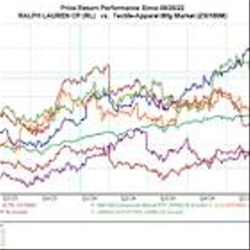 Bull of the Day: Ralph Lauren (RL)