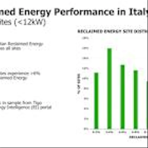 Tigo Energy to Showcase 800W TS4-X MLPE for Commercial and Industrial Solar at KEY 2025