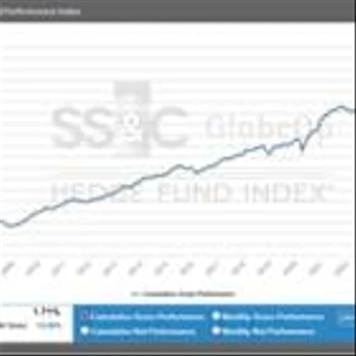 SS&C GlobeOp Hedge Fund Performance Index and Capital Movement Index