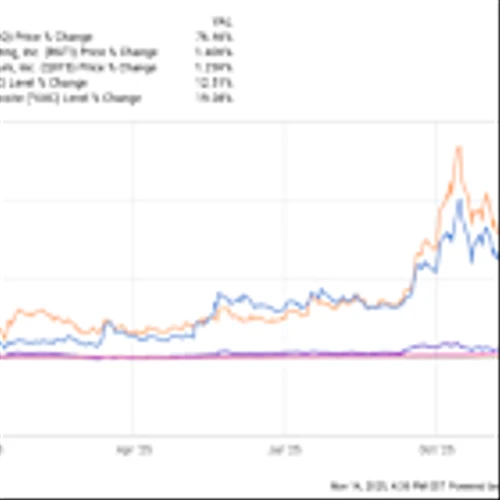 The 4 Smartest Quantum Computing Stocks to Buy for $1,000 (Hint: IonQ, Rigetti Computing, and D-Wave Quantum Didn't Make the Cut)