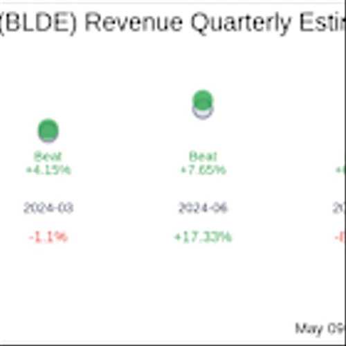 What To Expect From Blade Air Mobility Inc (BLDE) Q1 2025 Earnings