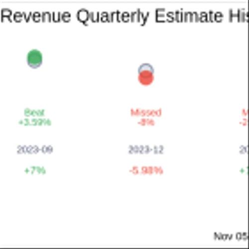 What To Expect From Fuel Tech Inc (FTEK) Q3 2024 Earnings