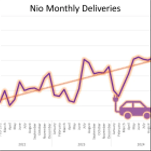These 2 EV Stocks Will Soar in 2025