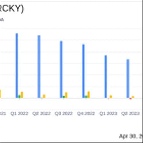 Rocky Brands Inc (RCKY) Surpasses Analyst Revenue Forecasts with Strong First Quarter 2024 ...
