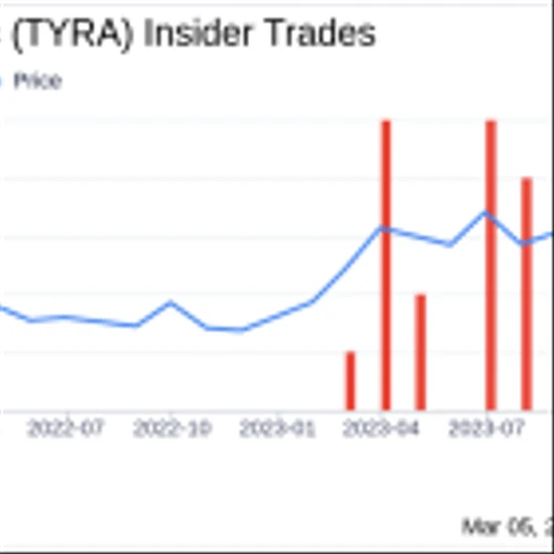 Insider Sell: Tyra Biosciences Inc (TYRA) COO Daniel Bensen Sells 9,152 Shares