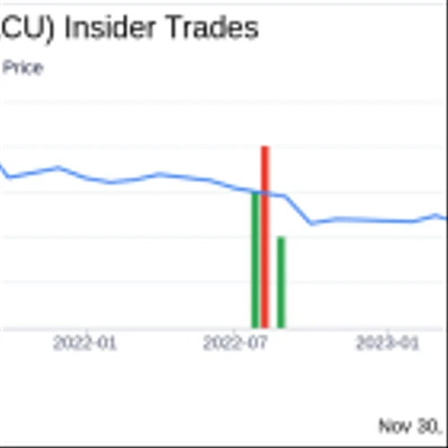 Insider Sell: Director Rex Davidson Sells 4,980 Shares of Acme United Corp (ACU)