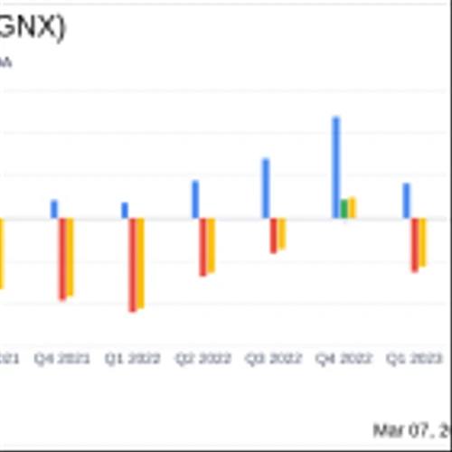 Macrogenics Inc (MGNX) Reports Strong Financial Position and Advancements in Cancer Treatment ...