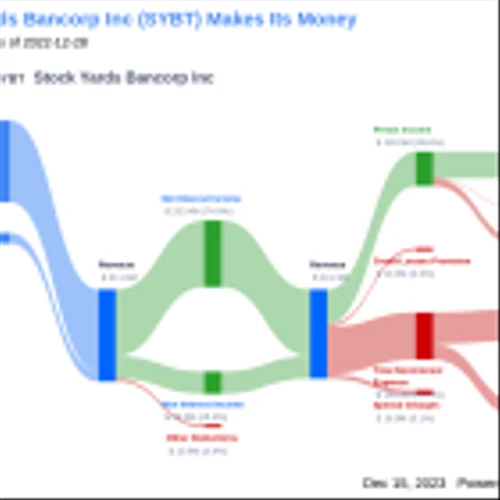 Stock Yards Bancorp Inc's Dividend Analysis