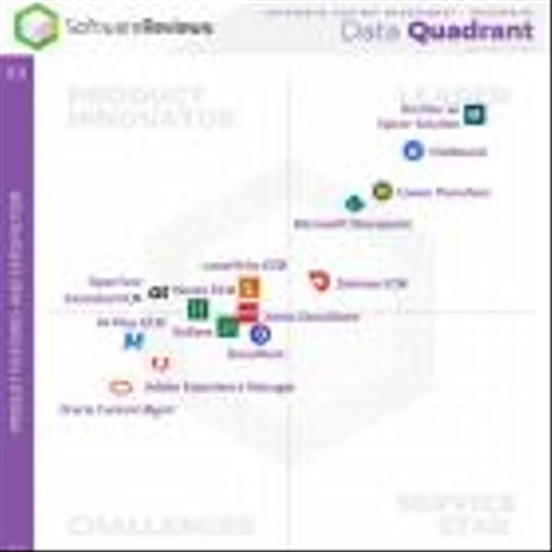 Upland FileBound Named a Gold Medalist in the 2023 SoftwareReviews ECM Data Quadrant Report