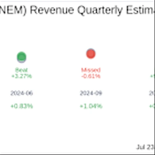 What To Expect From Newmont Corp (ASX:NEM) Q2 2025 Earnings