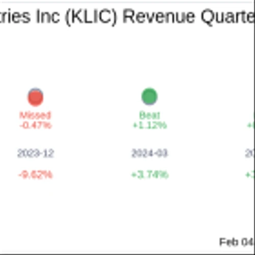 Kulicke & Soffa Industries Inc (KLIC) Q1 2025 Earnings Report Preview: What To Look For