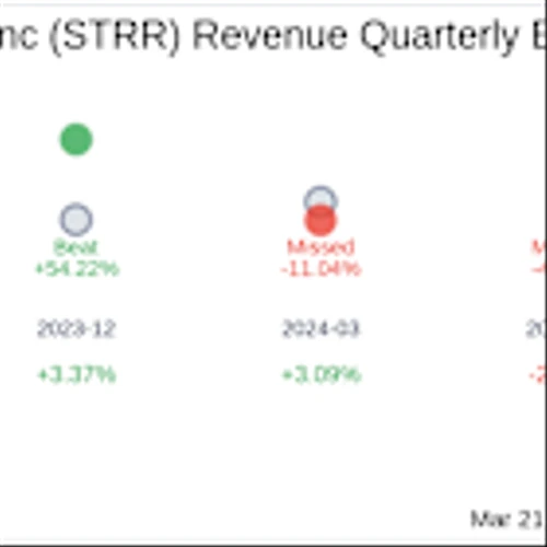 Earnings To Watch: Star Equity Holdings Inc (STRR) Reports Q4 2024 Result