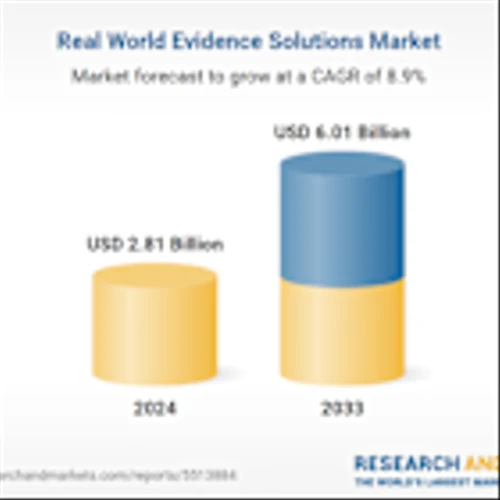 Real World Evidence Solutions Market Trends Analysis Report 2025-2033: Expansion Driven by Rising R&D Spend, Growing Real-World Data Volumes, and Increasing Regulatory Acceptance