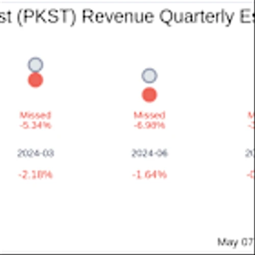 Earnings To Watch: Peakstone Realty Trust (PKST) Reports Q1 2025 Result