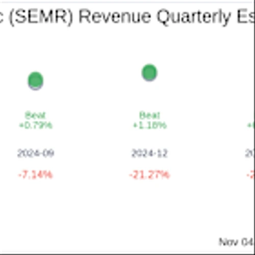 SEMrush Holdings Inc (SEMR) Q3 2025: Everything You Need To Know Ahead Of Earnings