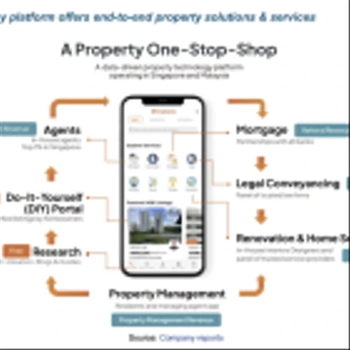 OMH: Organic Growth, Benefits of New Property Management Unit Boost Results