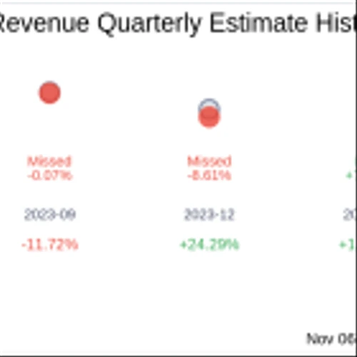Clarus Corp (CLAR) Q3 2024 Earnings Report Preview: What To Look For