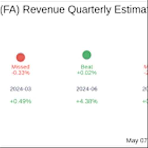 First Advantage Corp (FA) Q1 2025: Everything You Need To Know Ahead Of Earnings