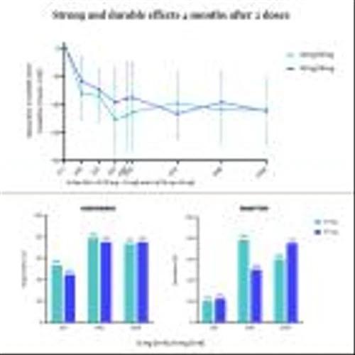 Cybin Receives FDA Breakthrough Therapy Designation for its Novel Psychedelic Molecule CYB003 and Announces Positive Four-Month Durability Data in Major Depressive Disorder