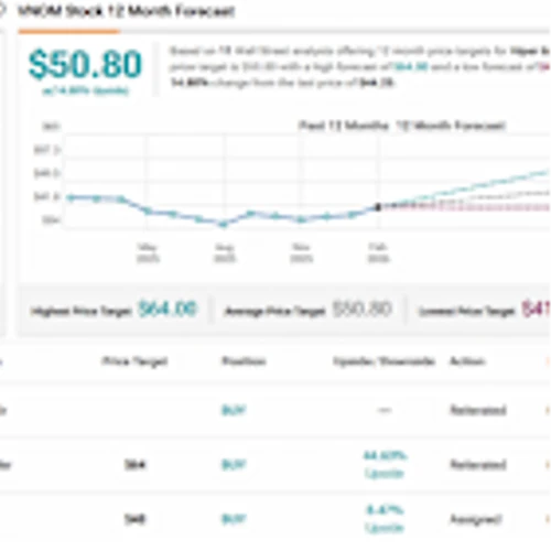 Goldman Sachs Names 3 ‘Strong Buy’ Energy Stocks with Room to Run