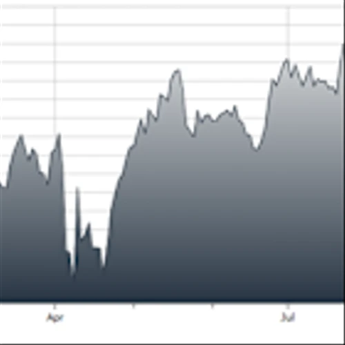 SYK- A Medical Equipment Maker Benefiting from MA, New Products