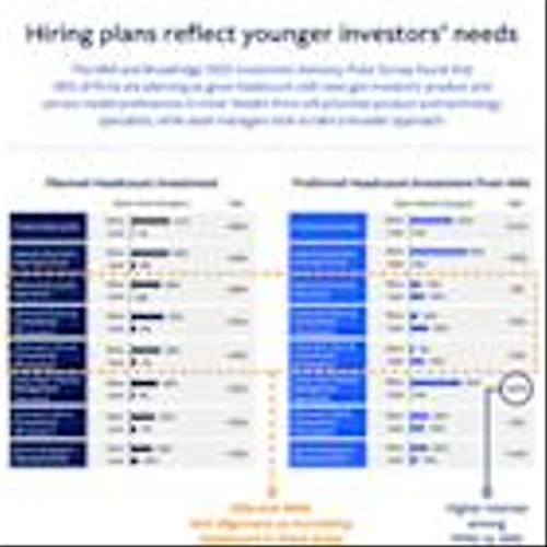AI, Product Innovation, and Next-Generation Investors Set the Course for the Future of Asset and Wealth Management, MMI-Broadridge Survey Finds