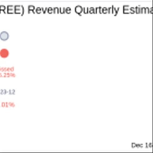 What To Expect From REE Automotive Ltd (REE) Q3 2024 Earnings