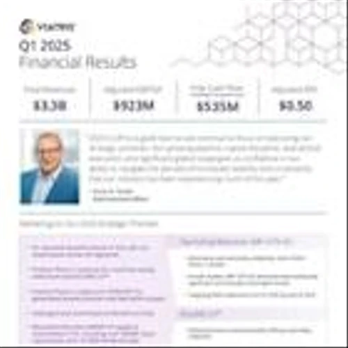 Viatris Reports First Quarter 2025 Results and Reaffirms 2025 Outlook
