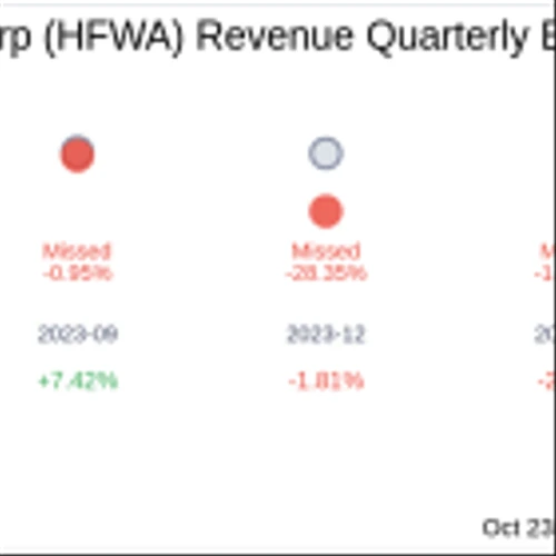 Heritage Financial Corp (HFWA) Q3 2024 Earnings Report Preview: What to Expect