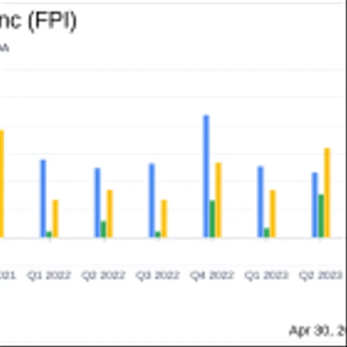 Farmland Partners Inc. Reports Mixed Q1 2024 Results Amidst Strategic Adjustments