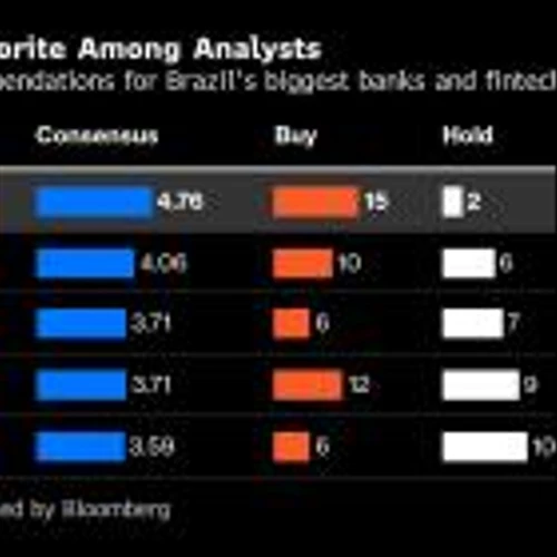 Itau Steers Through Higher Rates Weighing Down Banks, Fintechs