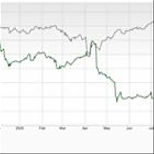 Bear of the Day: UnitedHealth Group (UNH)