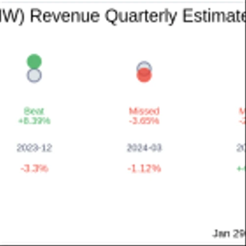 FinWise Bancorp (FINW) Q4 2024 Earnings Report Preview: What To Look For