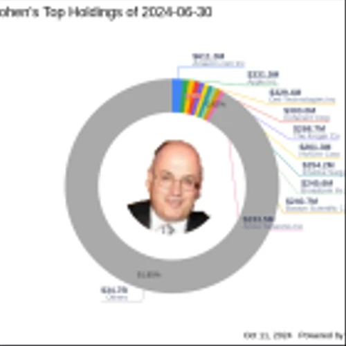 Steven Cohen's Strategic Acquisition of Inhibikase Therapeutics Shares