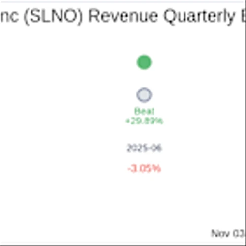 Soleno Therapeutics Inc (SLNO) Q3 2025 Earnings Report Preview: What To Look For